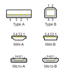 Pat Bell Websites - Perth USB, Bits and Bytes